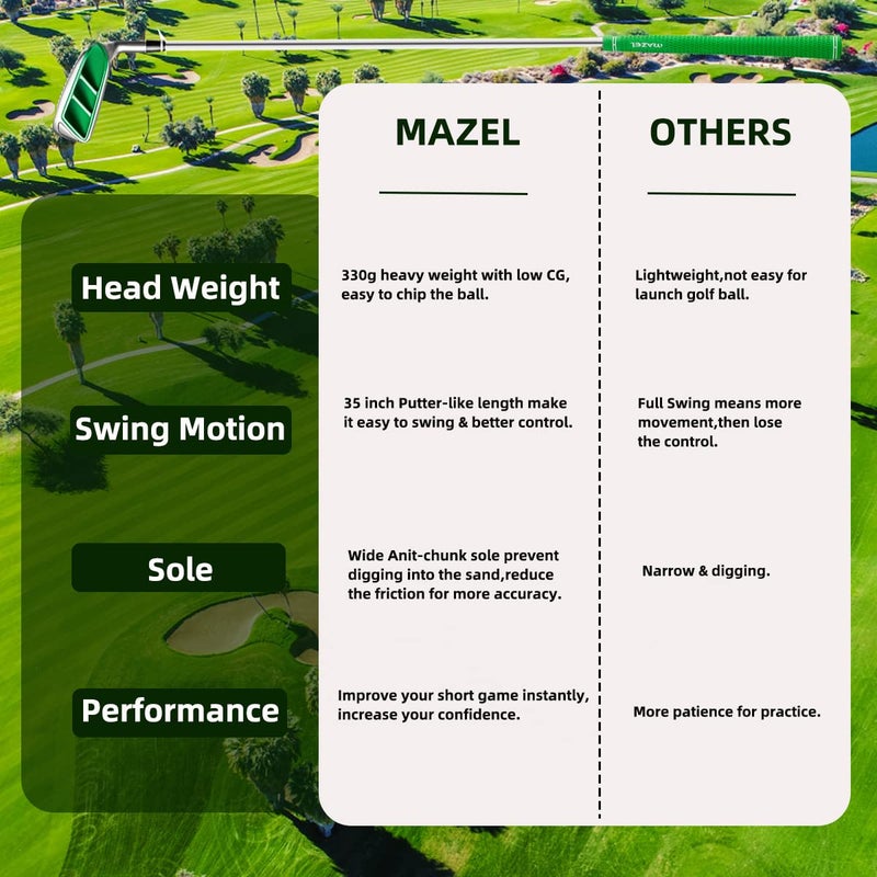 MAZEL Golf Pitching & Chipper Wedge,Right Handed,35,45,55 Degree Available for Men & Women (Right, Stainless Steel (Black Head), S, 55) - Image 4